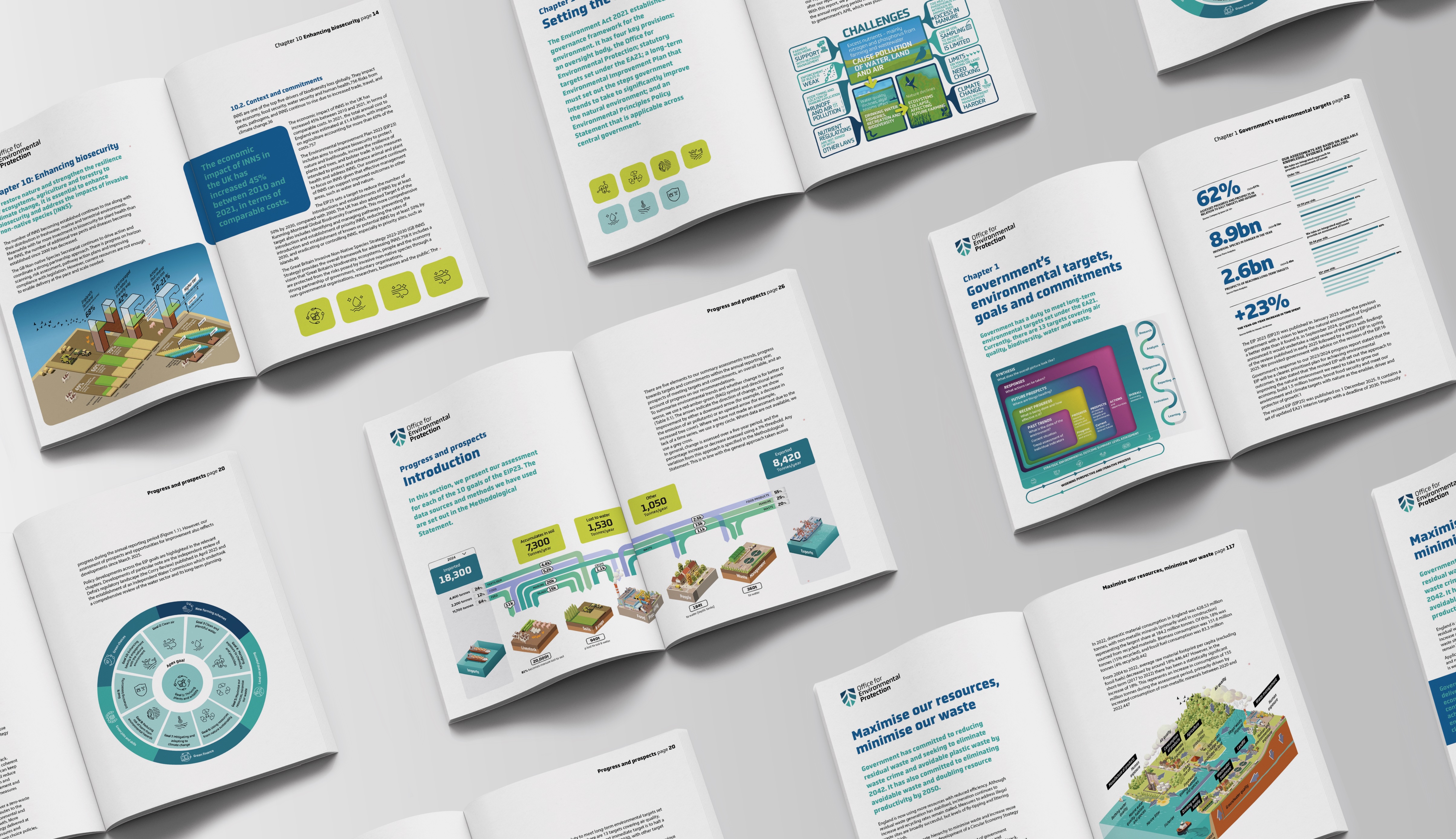 Report spreads designed by Bounce